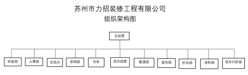 蘇州中空板
